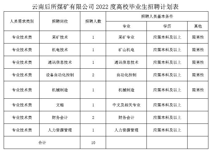 招聘妄想表.png